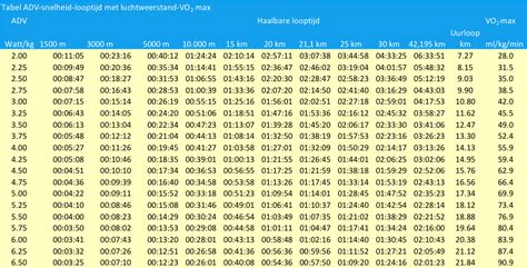 eindtijd halve marathon berekenen|Calculator